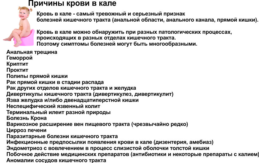 Кровотечение из заднего прохода у женщин при стуле что делать